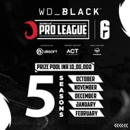 Duration of the tournament
